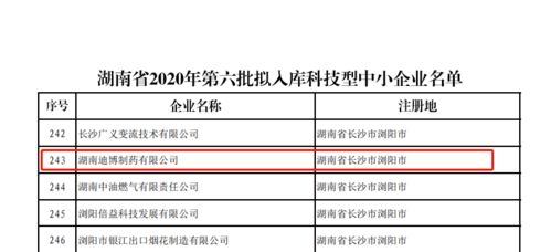 雙喜臨門 安邦制藥與迪博制藥共同入庫2020年湖南省科技型中小企業名單